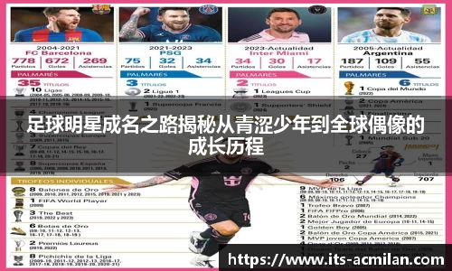 足球明星成名之路揭秘从青涩少年到全球偶像的成长历程